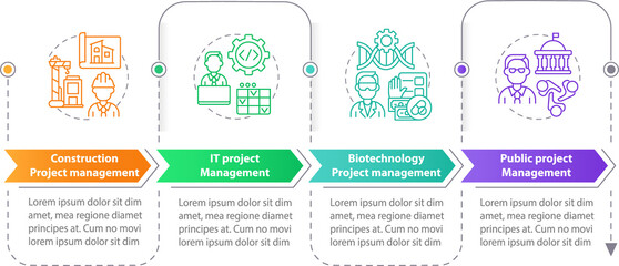 Types of project management rectangle infographic template. Data visualization with 4 steps. timeline info chart. Workflow layout with line icons