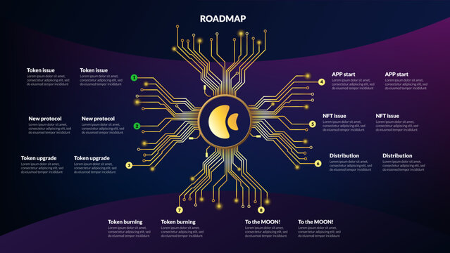 Roadmap for cryptocurrency or digital technology site on violet background. Infographic timeline with golden PCB tracks and abstract shape in center. Template for presentation. Vector illustration.