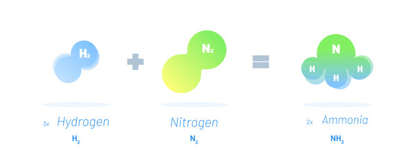 Chemical reaction vector illustration concept. Hydrogen reacts with Nitrogen resulting into Ammonia. Educational template - obrazy, fototapety, plakaty