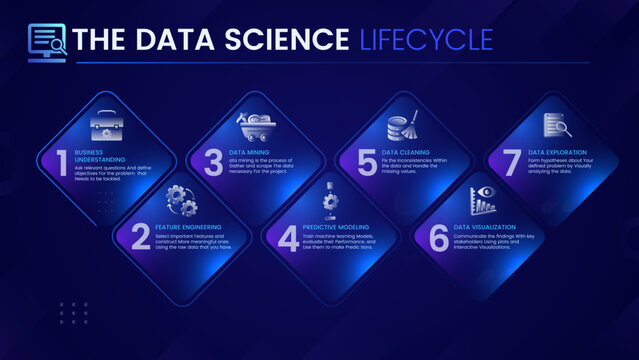 Structure And Infographics Of Data Science Lifecycle - Vector Illustration