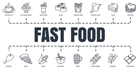 fast food banner web icon set. beer, chicken, french fries, cake, shish kebab, potato chips, corn and more vector illustration concept.