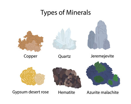 illustration of physics and geology, Types of Minerals, Minerals are simply naturally occurring substances which have a crystalline structure, chemistry and crystal form