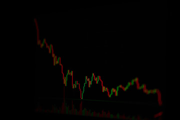 Close up shot on digital screen Candlestick Chart of stock market change and volatility prices profit or loss
