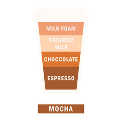coffee cup,mocha