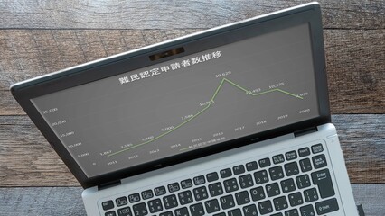 国籍別難民認定者数推移 日本の出入国管理（パソコン） 