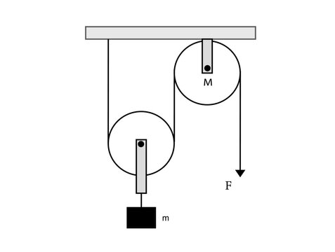 physics two pulley with a box illustration suitable for question