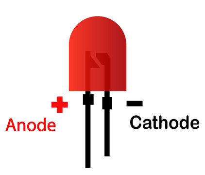 A light-emitting diode (LED) is a semiconductor light source illustration suitable for question