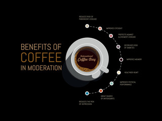 International coffee day.infographic of the benefits of drinking coffee in moderation.