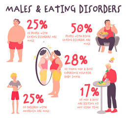 Eating disorders in men and boys. Editable vector illustration.