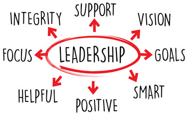 Leadership Plan