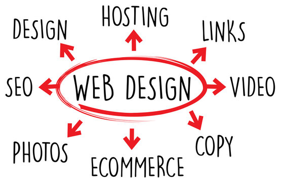 Web Design Concept Cloud