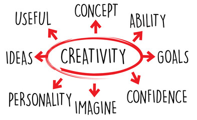 Creativity Concept Cloud