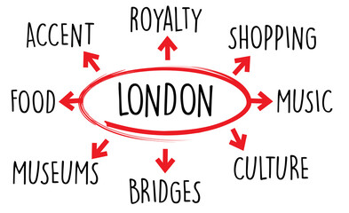 London Word Plan