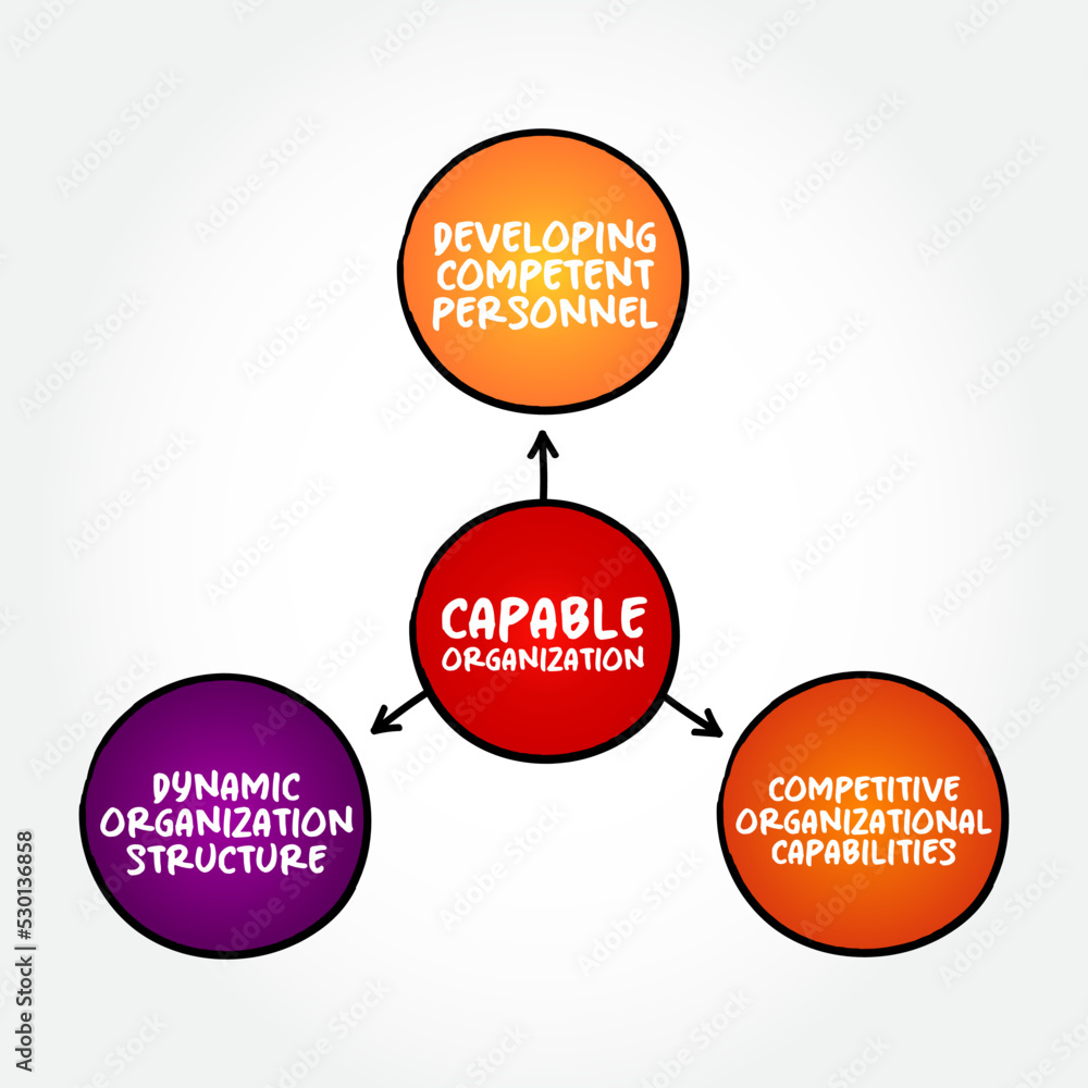 Aufkleber capable organization - includes putting together a strong management team, and recruiting and retain