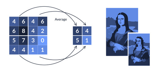 Compression, simplification of the image. The scheme of operation of average pooling layer in convolutional neural networks. Machine learning.