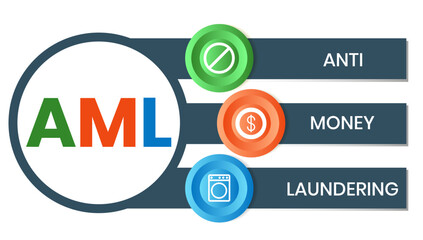 AML - Anti Money Laundering acronym, business concept background