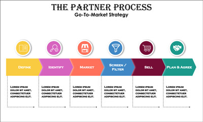 Infographic presentation template of Partner process for a go-to-market strategy with icons in an infographic template