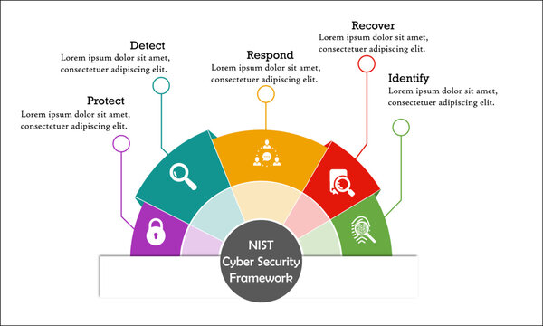 NIST Cyber Security Framework With Icons In An Infographic Template