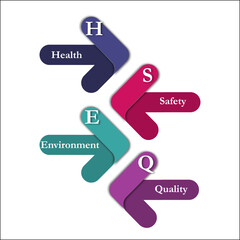 HSEQ Acronym - Health, Safety, Environment, Quality with icons in an Infographic template