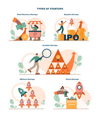 Startup types set. New business, project development and establishment