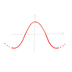 cosine wave