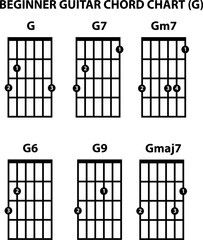 Obraz premium basic guitar chord chart sign on white background. G key guitar chord sign. flag style.