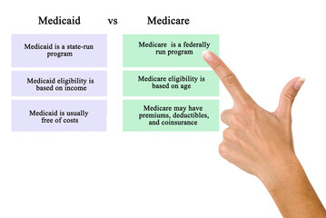 Medicaid versus Medicare