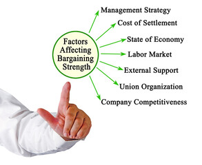 Seven  Factors Affecting Bargaining Strength