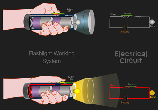 Electric Circuit, flashlight diagram. Simple example open, close. Hold handle flash light, torch parts. Electricity sample battery, conductor wire, switch, bulb. Electrical current. Dark back vector 