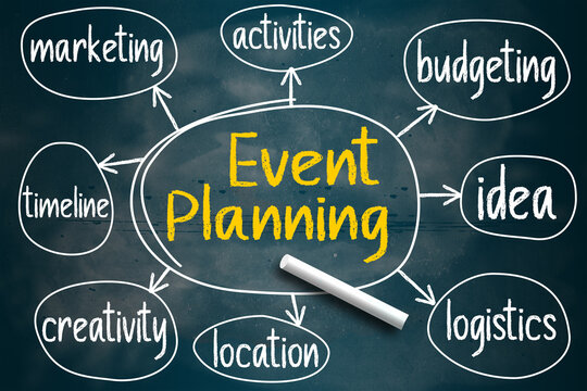 Event planning mind map written on chalkboard