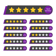 Star rating with numbers