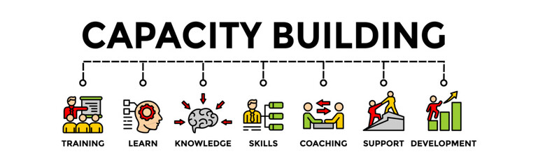 Capacity Building Banner Vector Illustration with learn knowledge skills training development support coaching icons. - obrazy, fototapety, plakaty