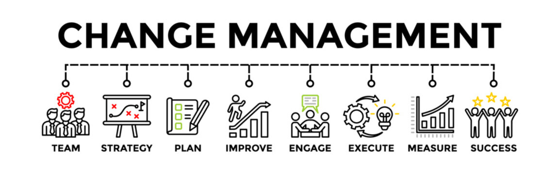 Change Management Banner Vector Illustration improvement and support organizations with icons.
