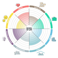 Wheel of life analysis diagram infographic with icon template has 8 steps such as social life, career, finance, family, relationships, personal development, spiritual and health. Life balance concept.