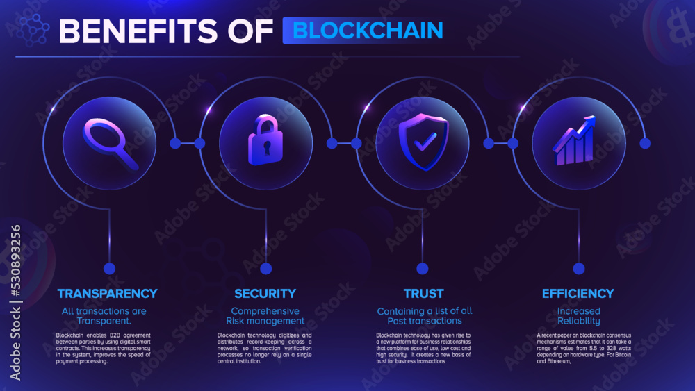 Wall mural benefits and workflow of blockchain and cryptocurrency technology infographics vector illustration