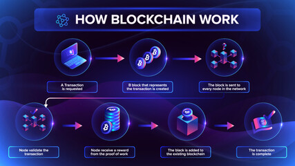 How does a Blockchain Work-Cryptocurrency and Secure transactions workflow and infographics vector illustration - obrazy, fototapety, plakaty
