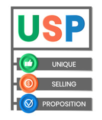 USP - Unique Selling Proposition . business concept background. vector illustration concept with keywords and icons.