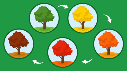 scheme of changing green leaves to yellow