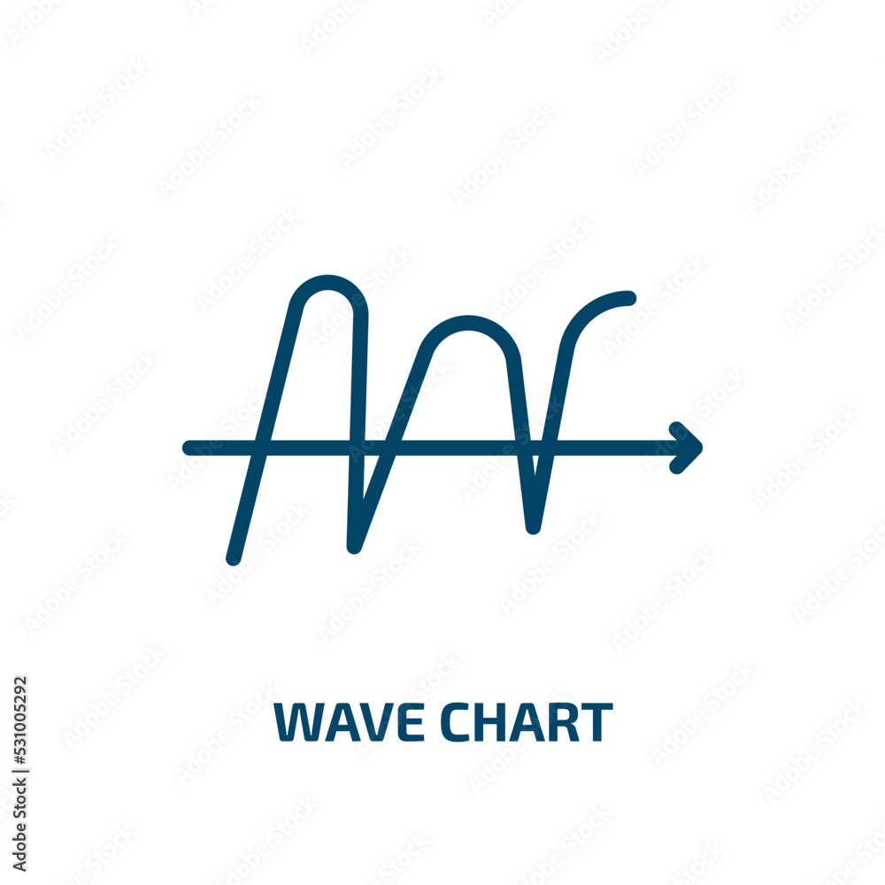 Poster wave chart icon from business and analytics collection. thin linear wave chart, wave, chart outline 