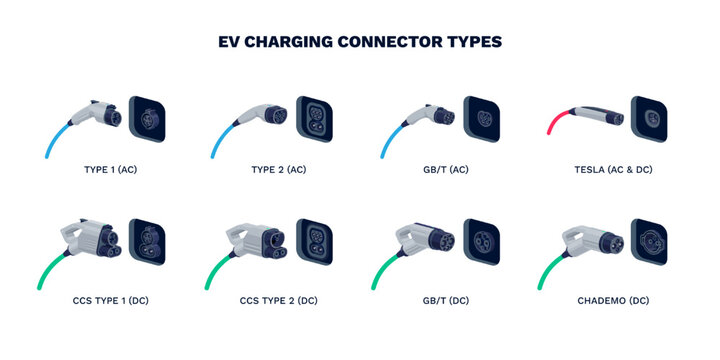 CHAdeMO, AC standard charging connector electric car. Electric