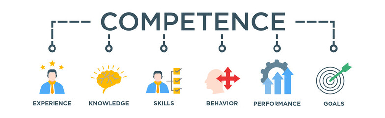 Competence banner web icon vector illustration concept with an icon of experience, knowledge, skills, behavior, performance, and goals	