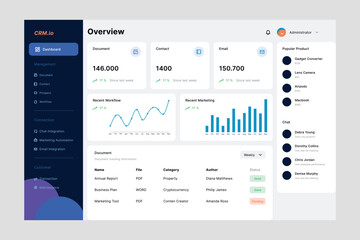 Dashboard crm ui design template vector. Layout app mobile developer. Suitable for designing mobile android and ios