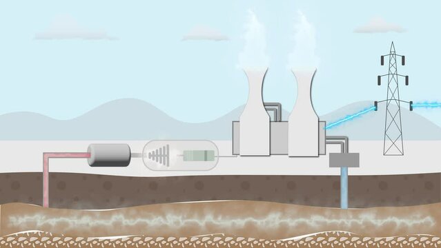 Animation showing how a geothermal power plant generate electricity energy