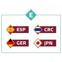 Group E world football 2022