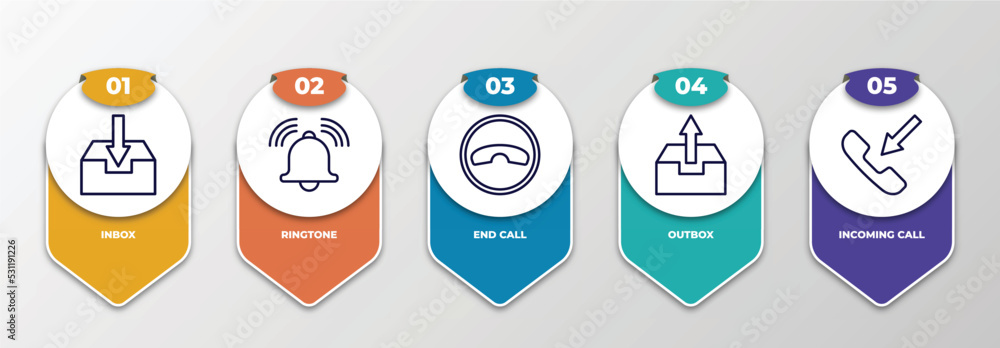 Poster infographic template with thin line icons. infographic for message concept. included inbox, ringtone