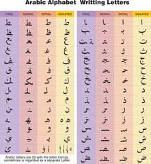 Arabic Alphabet for writing Letters