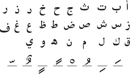 Hijaiyah alphabet for proficient learning to read