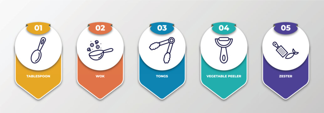 infographic template with thin line icons. infographic for kitchen collection. concept. included tablespoon, wok, tongs, vegetable peeler, zester editable vector.