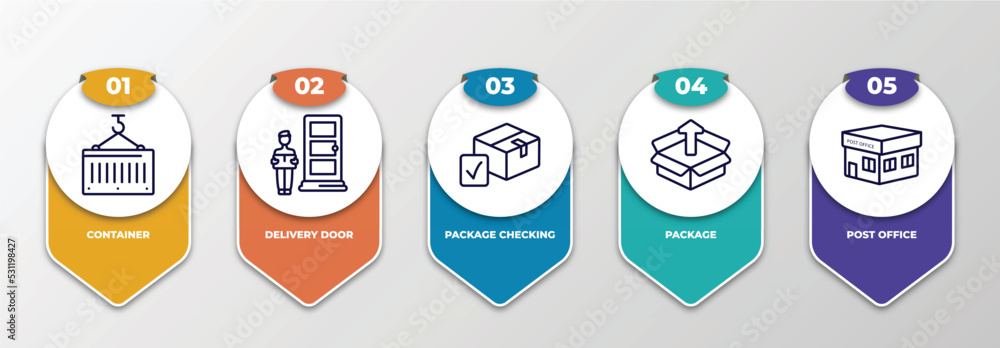 Poster infographic template with thin line icons. infographic for delivery and logistic concept. included c