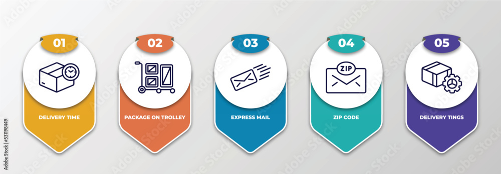 Poster infographic template with thin line icons. infographic for delivery and logistic concept. included d